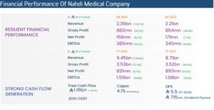 NAHDI CLOSES 2024 WITH 8.4% YOY REVENUE GROWTH AND MEETING THE PROFITABILITY GUIDANCE  