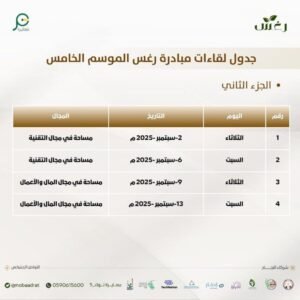 انطلاق الجزء الثاني من مبادرة "رغَس" في موسمها الخامس