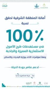 الشرقية تحقق 100% في مؤشرات وزارة البلديات والإسكان وتستقطب استثمارات تتجاوز 30 مليار ريال