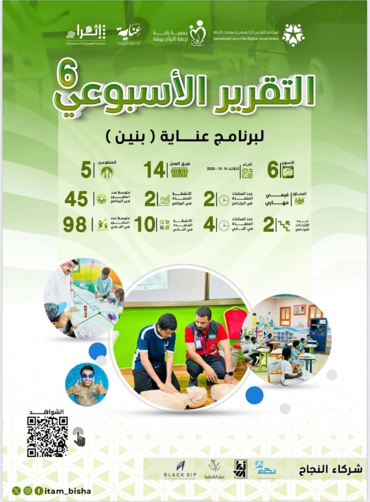 جمعية رأفة تنشر التقرير الأسبوعي السادس لبرنامجي عناية وقناديل