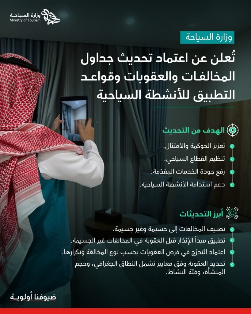 وزارة السياحة تعلن اعتماد تحديث جداول المخالفات والعقوبات وقواعد التطبيق الخاصة بالأنشطة السياحية