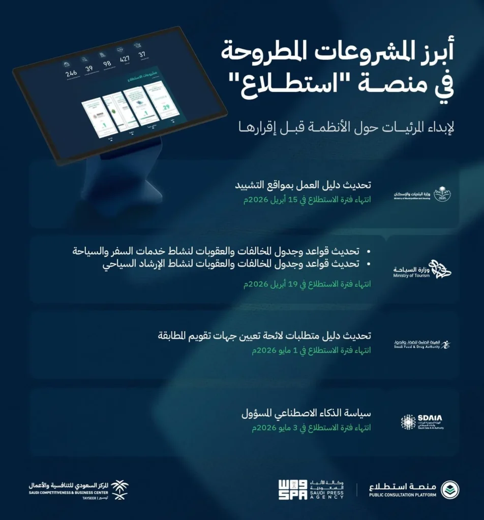 طرح 14 مشروعًا عبر منصة "استطلاع" لأخذ مرئيات العموم والقطاعين الحكومي والخاص