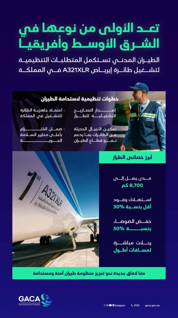"الطيران المدني" يستكمل المتطلبات التنظيمية لتشغيل أول طائرة إيرباص A321XLR في الشرق الأوسط وأفريقيا