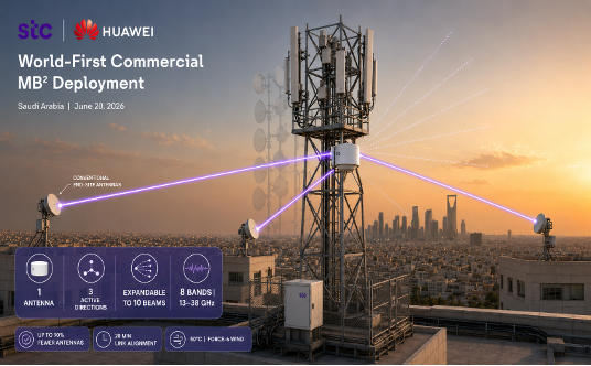 STC group and Huawei Launch World’s First Commercial Deployment of Multi‑Band Multi‑Beam (MB²) Microwave Solution for Commercial Use