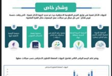 الجمعية الخيرية للرعاية الصحية في تبوك تتلقى خطاب شكر من المركز الوطني لتنمية القطاع غير الربحي