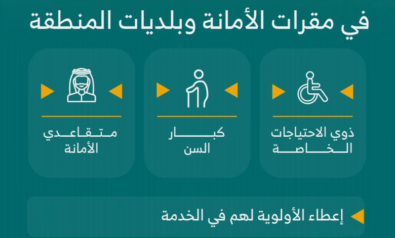 الأمير فيصل بن عيّاف أمين الرياض يوجه بتخصيص مسار خاص لذوي الاعاقة وكبار السن في مقرات الأمانة وبلديات الرياض