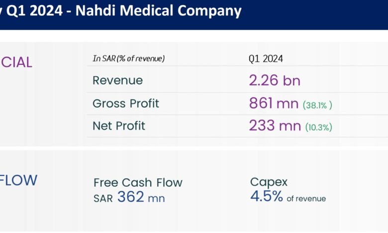 NAHDI RECORDS 7.2% REVENUE GROWTH WITH A 10.3% NET PROFIT MARGIN, EXCEEDING ITS PREVIOUS GUIDANCE