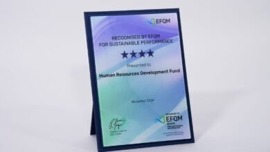 صندوق تنمية الموارد البشرية يحصل على الاعتراف الدولي بالتميز المؤسسي مستوى "4 نجوم" من المؤسسة الأوروبية لإدارة الجودة