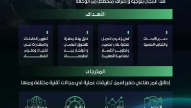 وكالة الفضاء السعودية تُطلق مسابقة «ساري» لتمكين طلبة الجامعات من تصميم وبناء الأقمار الصناعية الصغيرة