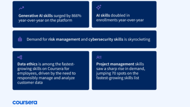 Coursera 2025 Job Skills Report: Saudi Arabia Embraces GenAI and Cybersecurity Skills to Address Skills Gap and Meet Growing Demand 