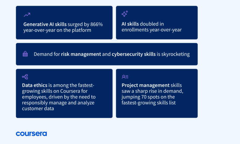 Coursera 2025 Job Skills Report: Saudi Arabia Embraces GenAI and Cybersecurity Skills to Address Skills Gap and Meet Growing Demand 