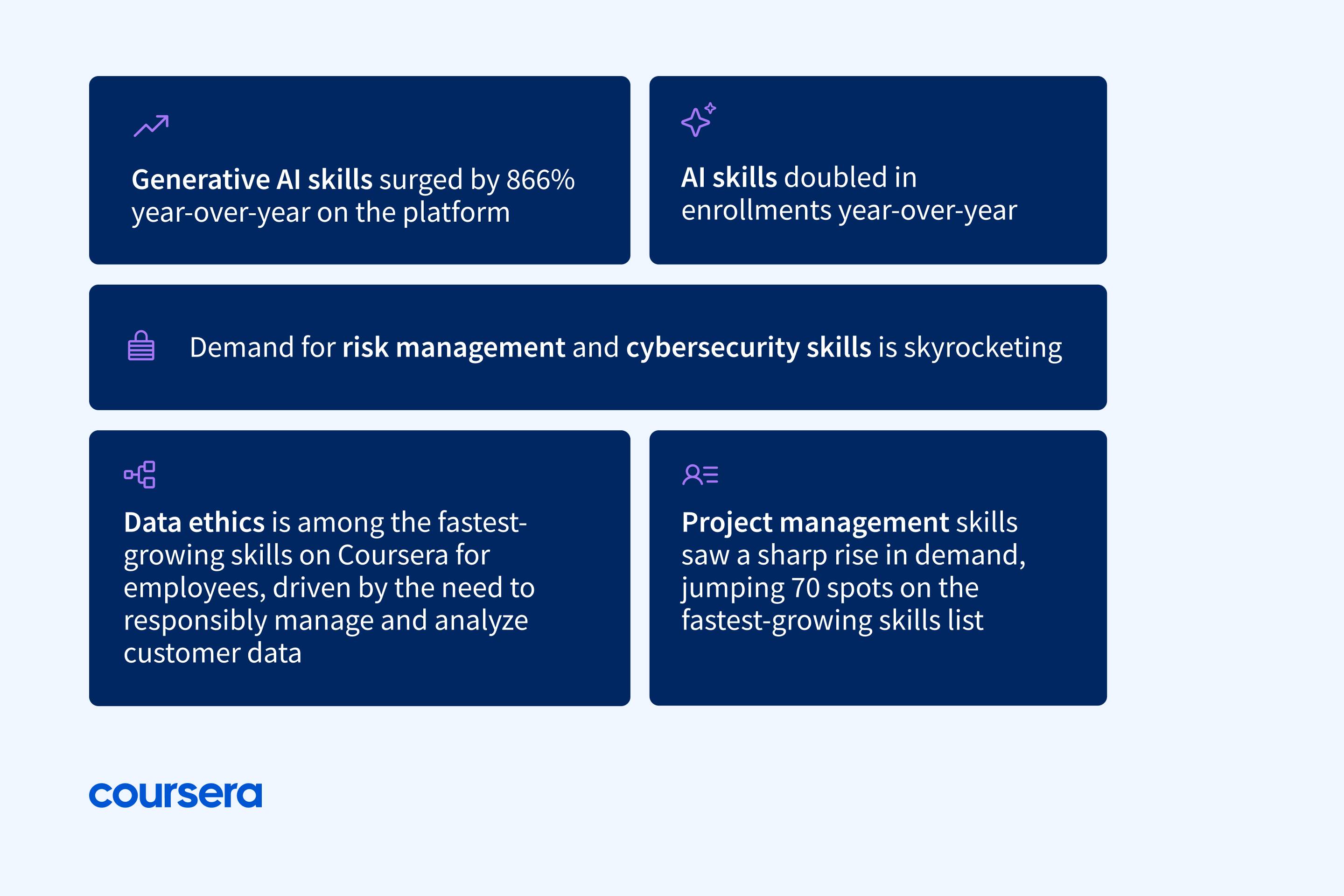 Coursera 2025 Job Skills Report: Saudi Arabia Embraces GenAI and Cybersecurity Skills to Address Skills Gap and Meet Growing Demand 