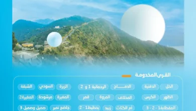"المياه الوطنية" تنتهي من تنفيذ شبكات المياه في محافظة الحرث بجازان بكُلفة تجاوزت 86 مليون ريال