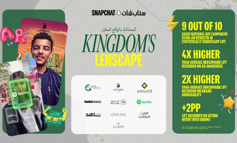 Snap reveals Saudi National Day’s ‘Kingdom’s Lenscape’ AR Campaign reaches 10 million users 