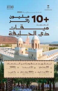 أكثر من 10 ملايين زائر لميقات ذي الحليفة منذ بداية 2024م