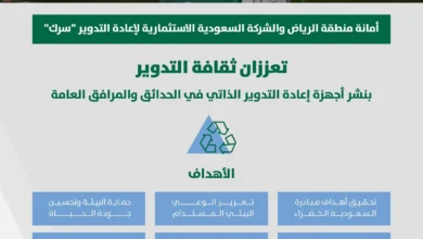 أمانة منطقة الرياض و "سرك" تعززان ثقافة التدوير بنشر أجهزة ذاتية في الحدائق والمرافق العامة