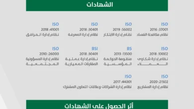 أمانة منطقة الرياض تحقق إنجازًا بحصولها على عشر شهادات آيزو دولية في مختلف المجالات