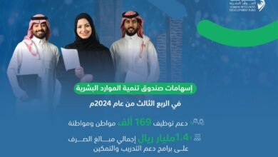 صندوق تنمية الموارد البشرية يدعم توظيف 169 ألف مواطن خلال الربع الثالث من 2024م