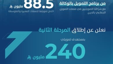 بنك المنشآت الصغيرة والمتوسطة يطلق المرحلة الثانية من برنامج التمويل بالوكالة بمستهدف 240 مليون ريال لعام 2025
