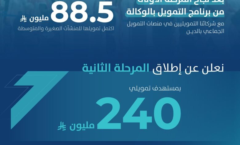 بنك المنشآت الصغيرة والمتوسطة يطلق المرحلة الثانية من برنامج التمويل بالوكالة بمستهدف 240 مليون ريال لعام 2025