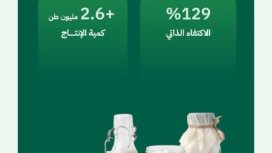 وفرة منتجات الألبان تعزز الأمن الغذائي في رمضان بإنتاج يبلغ أكثر من (2.6) مليون طن