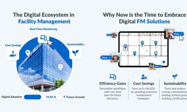 68.97% of GCC Facility Managers Report Improved Efficiency Through Centralized Digital Platforms