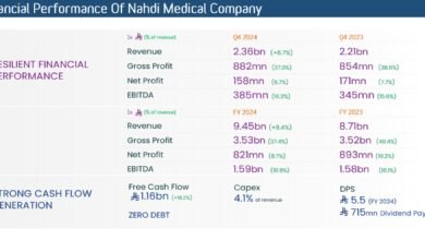 NAHDI CLOSES 2024 WITH 8.4% YOY REVENUE GROWTH AND MEETING THE PROFITABILITY GUIDANCE  