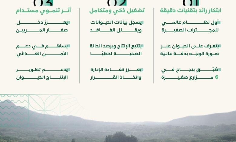 ريف السعودية