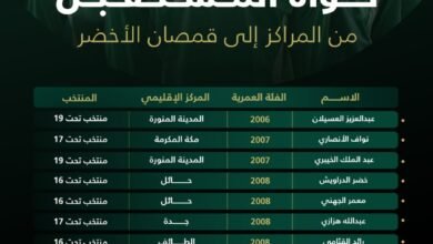 المراكز الإقليمية