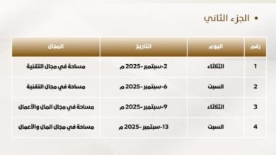 انطلاق الجزء الثاني من مبادرة "رغَس" في موسمها الخامس