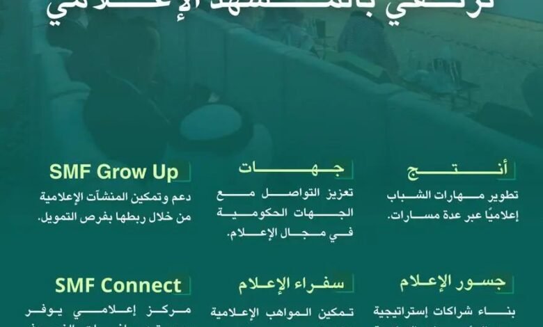 مبادرات مبتكرة وتمكين للموهوبين بالمنتدى السعودي للإعلام