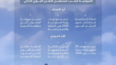 "الدرعية" و"الطائرات المروحية" تبحثان فرص إطلاق خدمات النقل الجوي الحضري المبتكرة