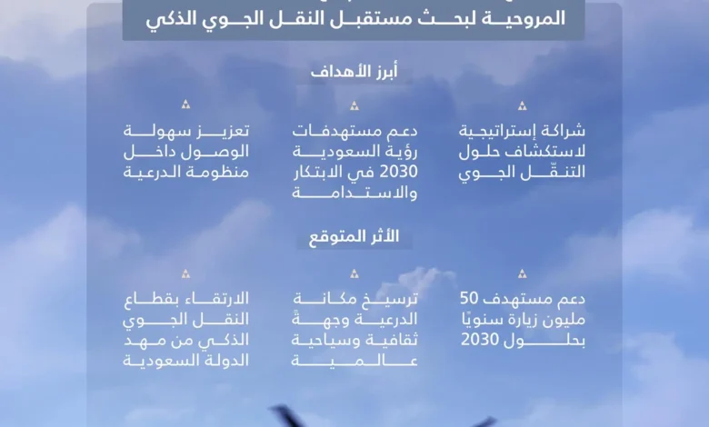"الدرعية" و"الطائرات المروحية" تبحثان فرص إطلاق خدمات النقل الجوي الحضري المبتكرة