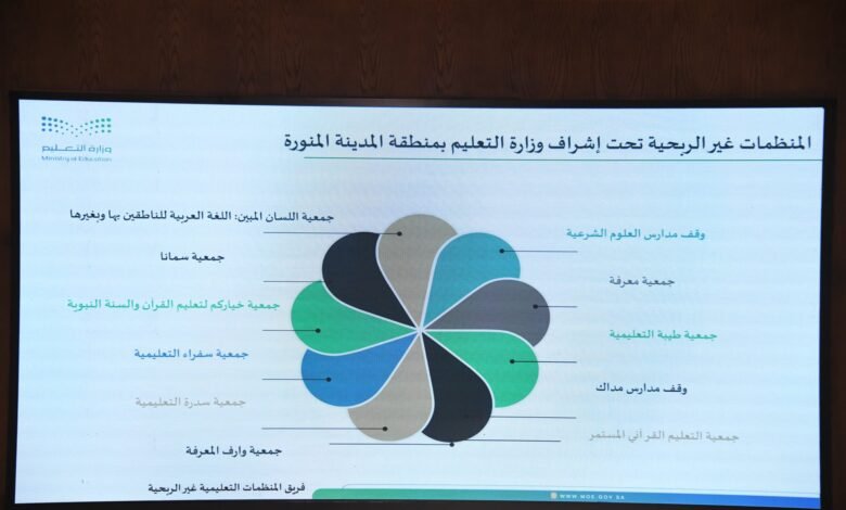 تعليم المدينة المنورة ينظّم اللقاء الأول للمنظمات غير الربحية لتعزيز الشراكة المجتمعية