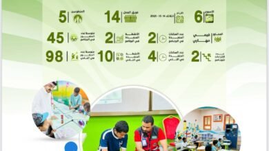 جمعية رأفة تنشر التقرير الأسبوعي السادس لبرنامجي عناية وقناديل