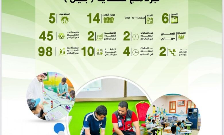 جمعية رأفة تنشر التقرير الأسبوعي السادس لبرنامجي عناية وقناديل