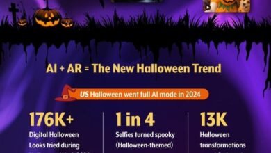AR and AI Effects Like Those from YouCam Apps Redefine Halloween After Record-Breaking 176,000+ Digital Looks Tried On During Halloween Week