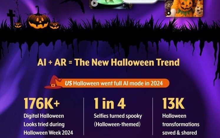 AR and AI Effects Like Those from YouCam Apps Redefine Halloween After Record-Breaking 176,000+ Digital Looks Tried On During Halloween Week
