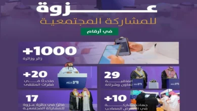اختتام فعاليات ملتقى وجائزة "عزوة" للمشاركة المجتمعية بحضور قيادات وخبراء وممارسين في التنمية المجتمعية