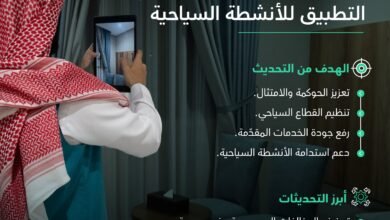 وزارة السياحة تعلن اعتماد تحديث جداول المخالفات والعقوبات وقواعد التطبيق الخاصة بالأنشطة السياحية