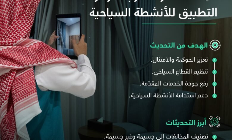وزارة السياحة تعلن اعتماد تحديث جداول المخالفات والعقوبات وقواعد التطبيق الخاصة بالأنشطة السياحية