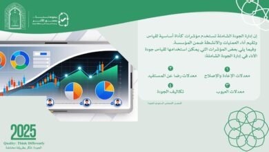 وزارة الشؤون الإسلامية تطلق فعاليات أسبوع الجودة العالمي تحت شعار ( بجودتنا نصنع الأثر)