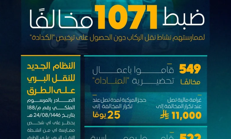 "هيئة النقل" تضبط خلال أسبوع 1071 مخالفًا لممارستهم نشاط نقل الركاب دون ترخيص