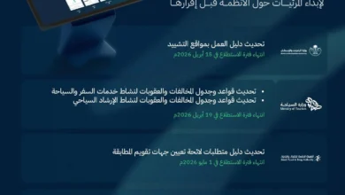 طرح 14 مشروعًا عبر منصة "استطلاع" لأخذ مرئيات العموم والقطاعين الحكومي والخاص