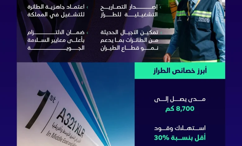 "الطيران المدني" يستكمل المتطلبات التنظيمية لتشغيل أول طائرة إيرباص A321XLR في الشرق الأوسط وأفريقيا